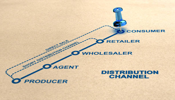 product sourcing