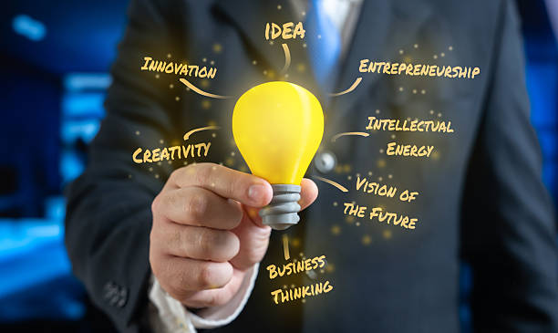 entrepreneurial mindset